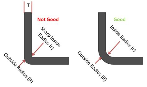 sheet metal gusset design guidelines|sheet metal basic design guidelines.